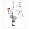 Skylotec CT Quick Roll Handsteigklemme rechts