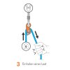 Skylotec CT Rollnlock